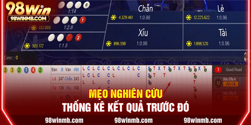 Mẹo nghiên cứu, thống kê kết quả trước đó